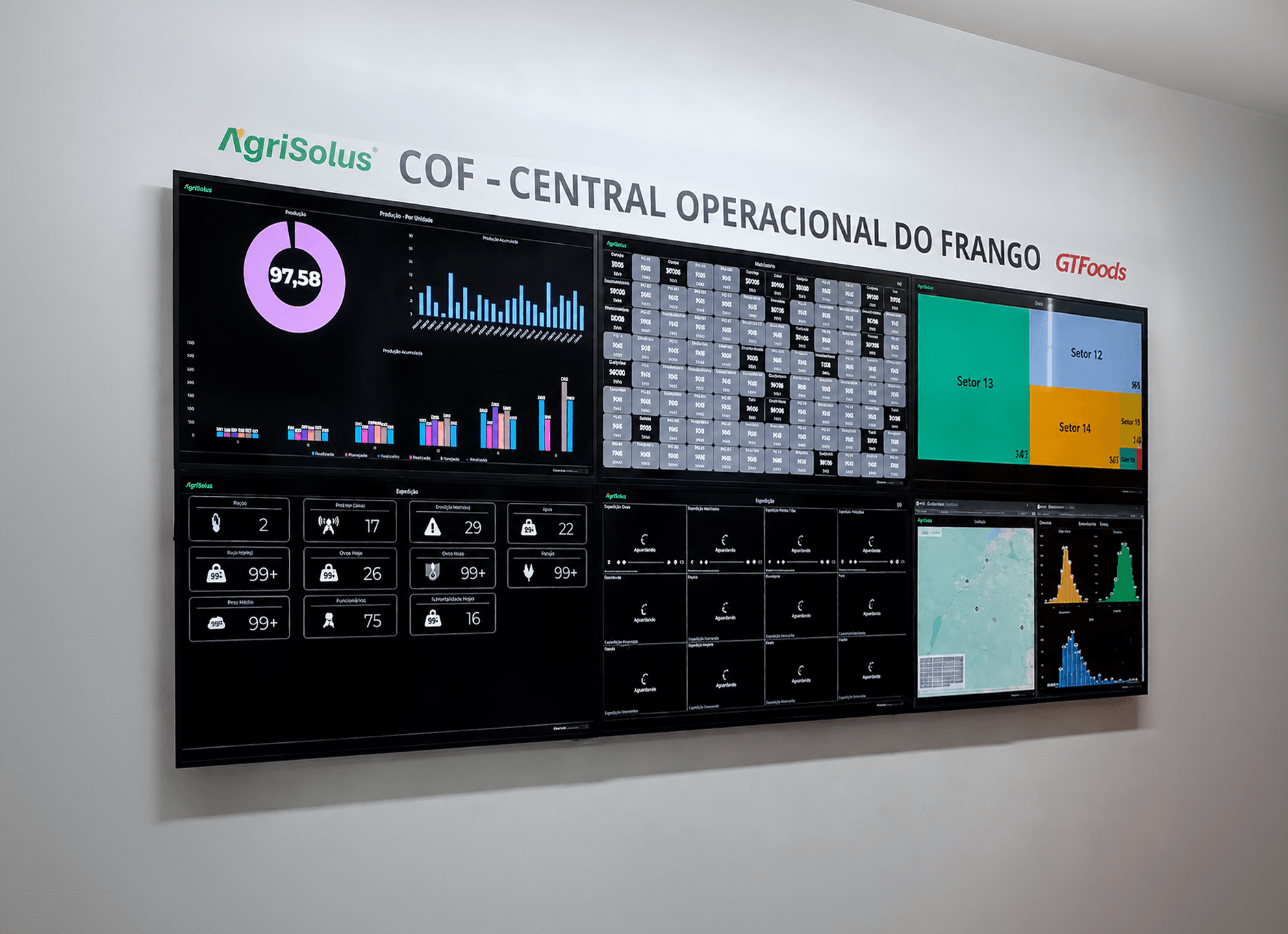 Indústria e agronegócio com Video Wall WallControl PRO